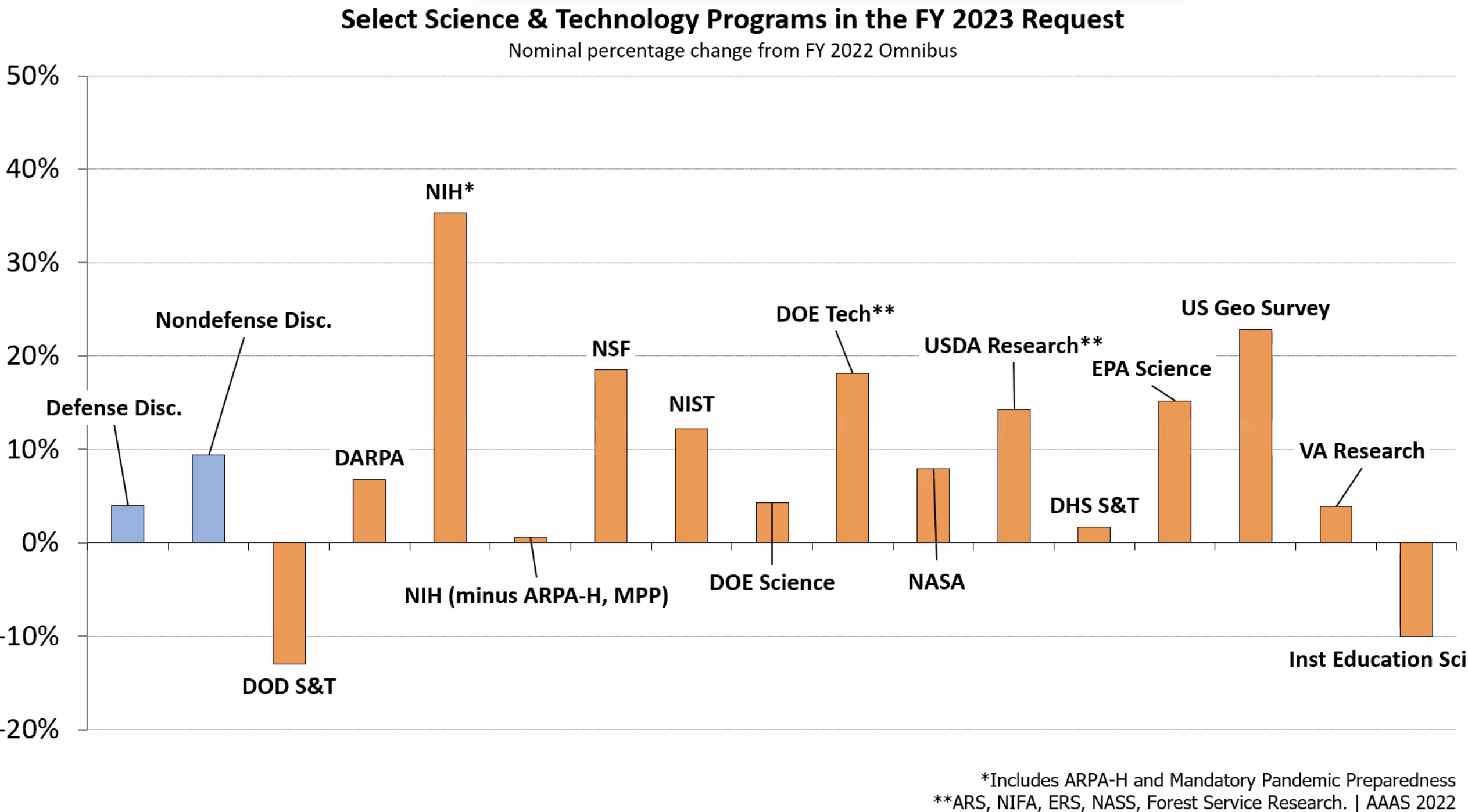 Department Of Energy FY23 Funding Brief Association of American